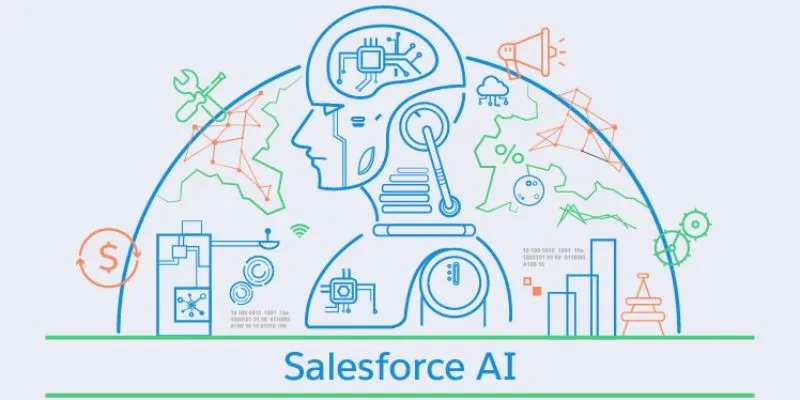 How AI and Machine Learning are Shaping Salesforce